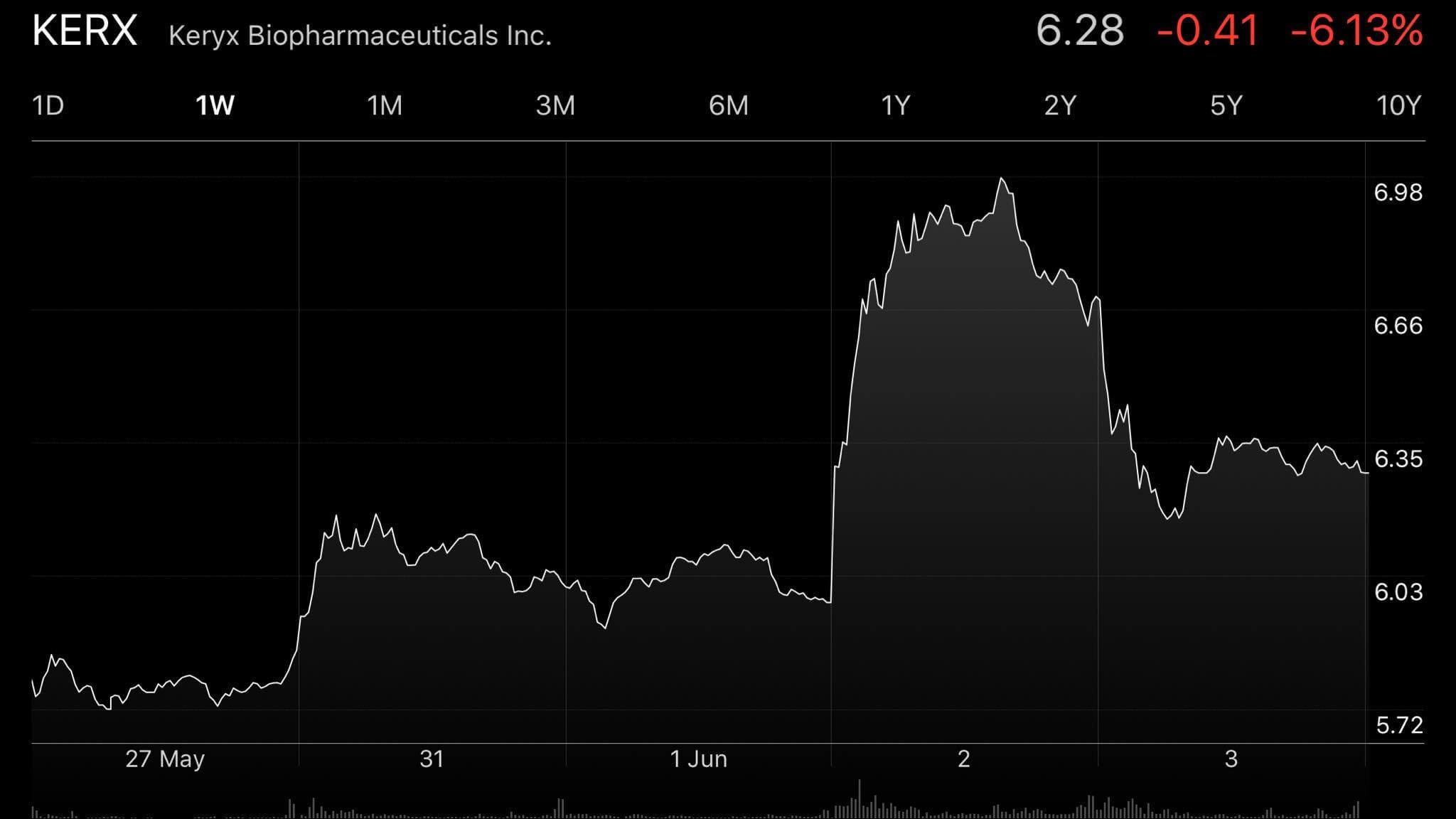 #FAQ What To Take Note When Using Past Returns To Estimate Future Returns Of Stocks