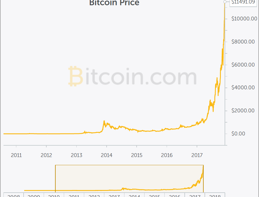 Here’s My Opinion on Bitcoin