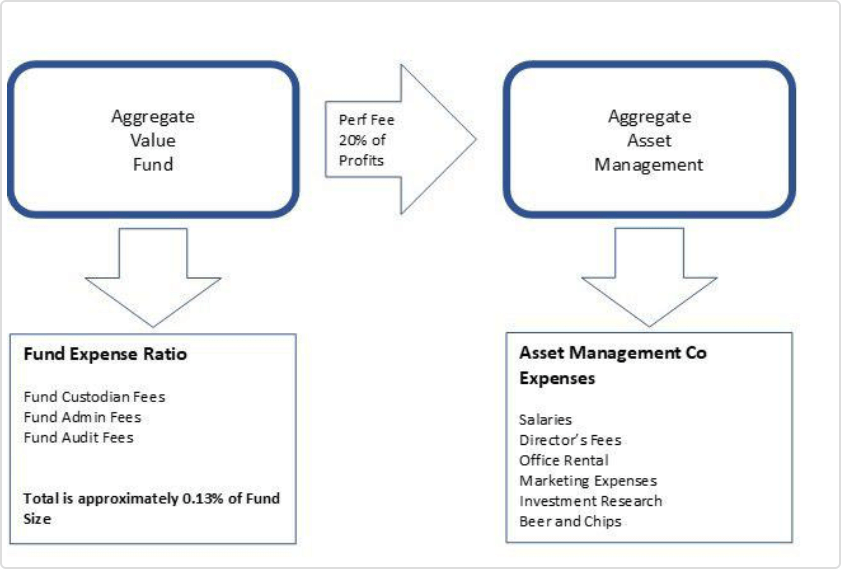 Aggregate asset management, re-thinkwealth