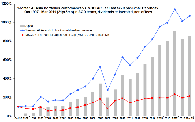 Yeoman Capital Management, Re-thinkwealth