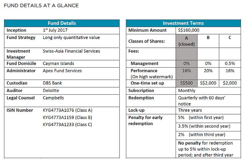 Inclusif Fund, Re-ThinkWealth