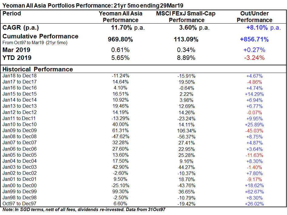 Yeoman Capital Management, Re-thinkwealth