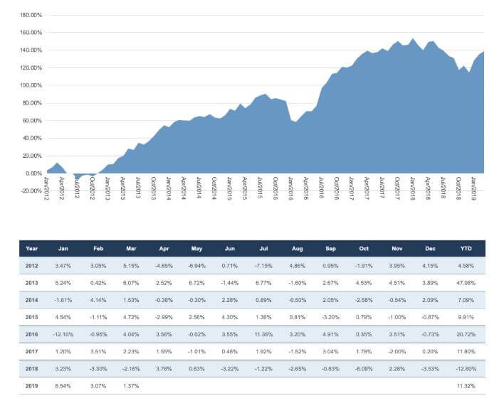 Heritage value fund, re-thinkwealth