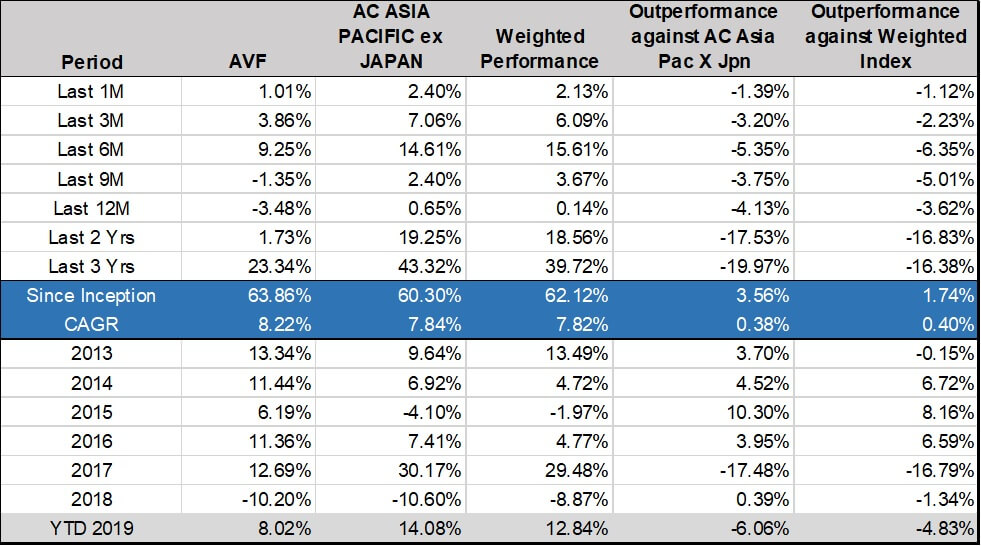 Aggregate asset management, re-thinkwealth