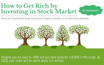 How to Get Rich by Investing in Stock Market? Patience
