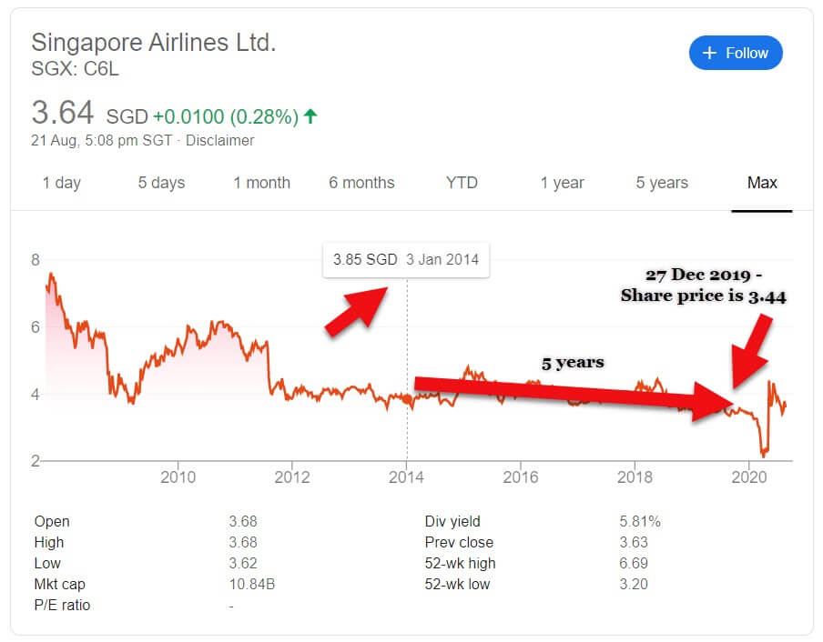 Is SIA Shares Worth Buying Here Are My Thoughts (August 2020)