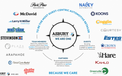 Asbury Automotive: An Undervalued Gem in The Stock Market?