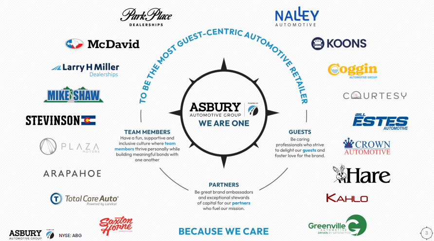 Asbury Automotive: An Undervalued Gem in The Stock Market?