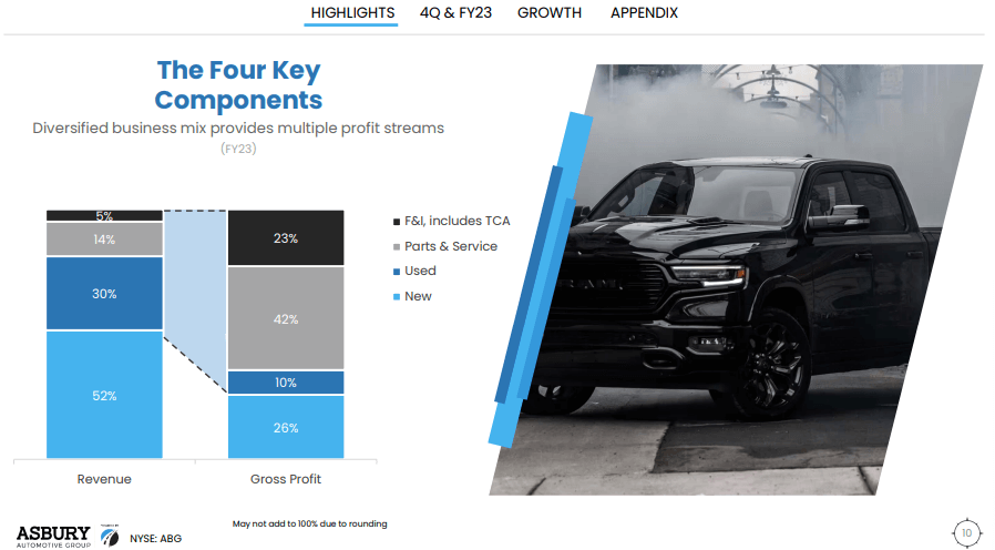 asbury automotive